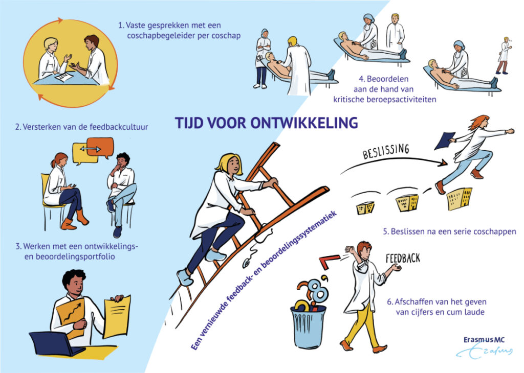 Infographic medicine medical education